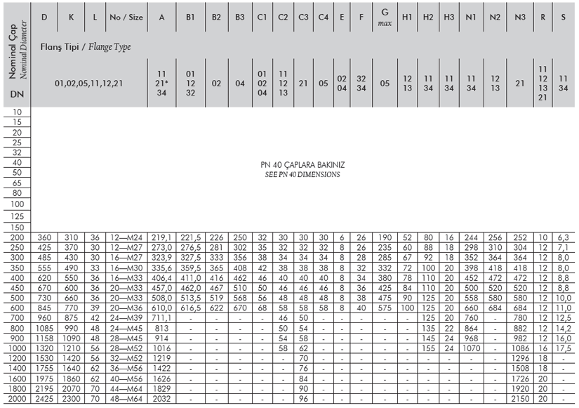 pn25flansolculeri